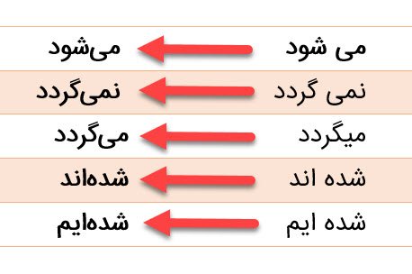 ویراستار ورد
