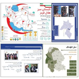 نمونه کارهای طراحی اینفوگرافیک
