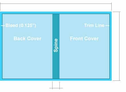 روش محاسبه عطف یا شیرازه کتاب