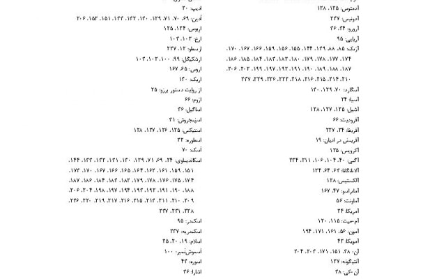 نمایه در ورد چیست