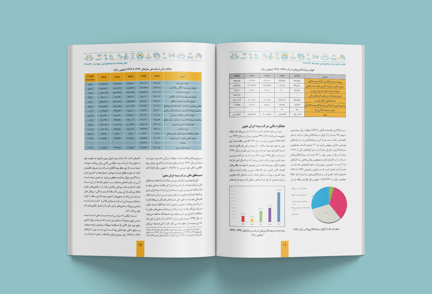 نمونه کار طراحی گزارش عملکرد شرکت بیمه ایران معین