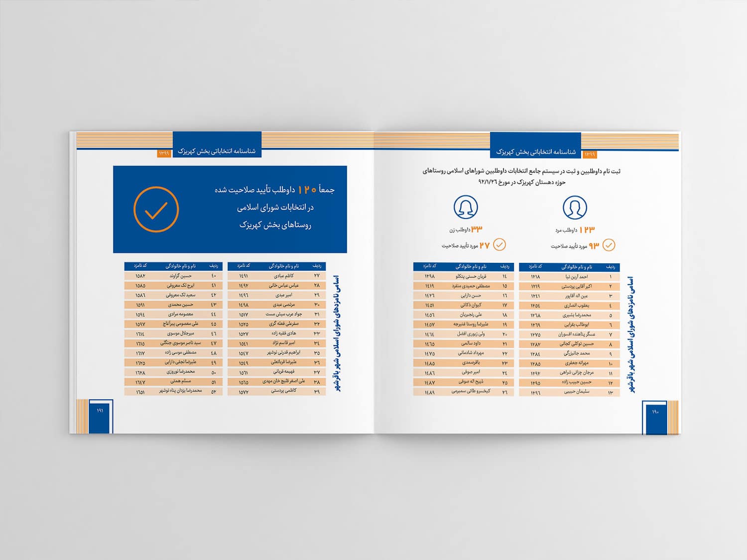 نمونه کار گزارش عملکرد شناسنامه انتخاباتی بخش کهریزک