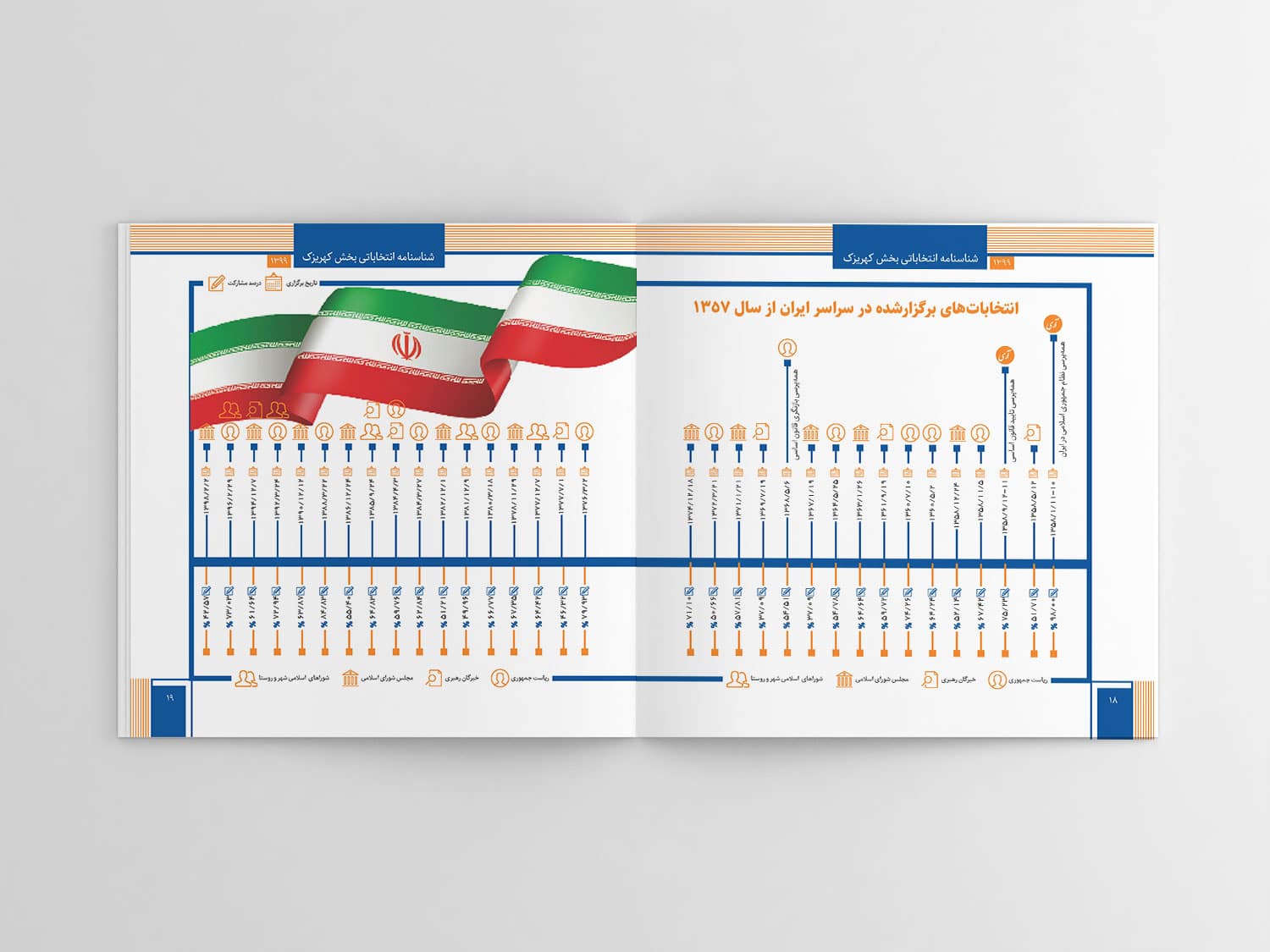 نمونه کار گزارش عملکرد شناسنامه انتخاباتی بخش کهریزک